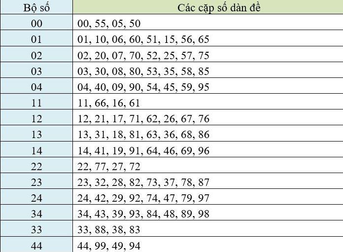 Những con số có trong bộ đề 14